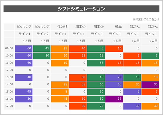 シフトシミュレーション