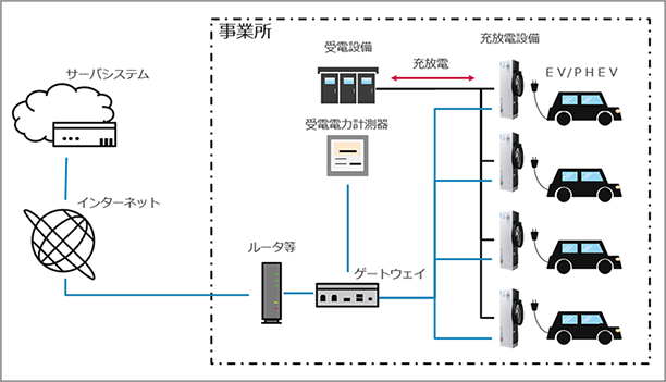 実証実験のイメージ図