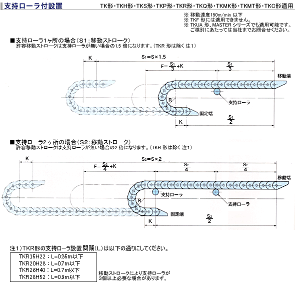 よくあるご質問 移動ストローク フリースパン 余裕長さ 屈曲半径 支持ローラとは つばきグループ