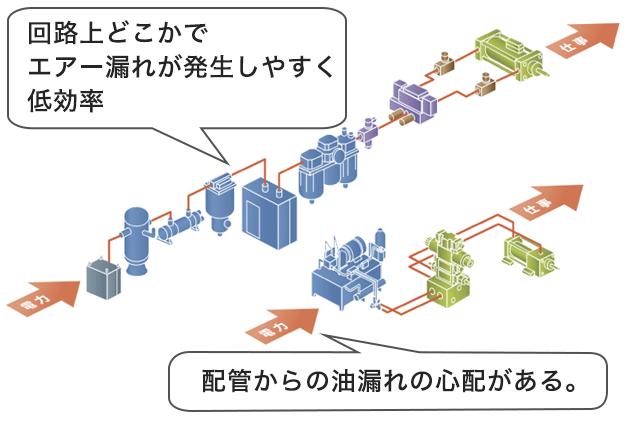 パワーシリンダ 電動シリンダ 直線作動機 一般産業用部品 つばきグループ