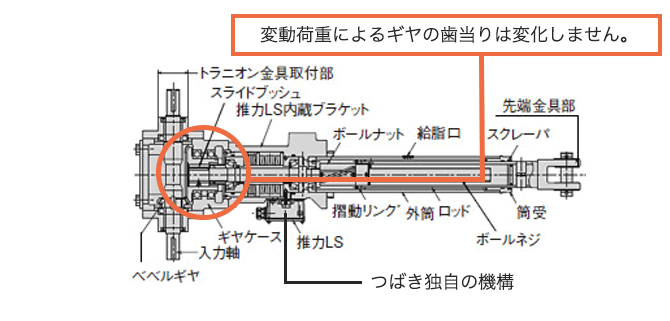 ポイント2倍】椿本チェイン RS LPF200M2.0V パワーシリンダ：測定器