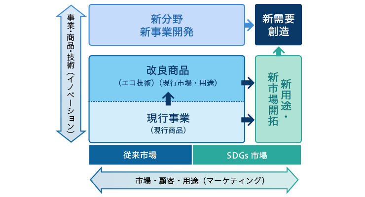 E 環境 サステナビリティ つばきグループ